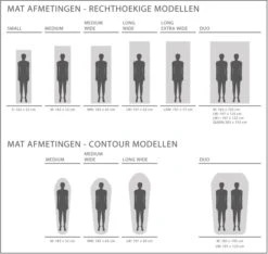 Exped SIM Comfort Duo 7.5 Zelfopblazende Slaapmat -Camping Verkoop 1808 1900 exped afmetingen