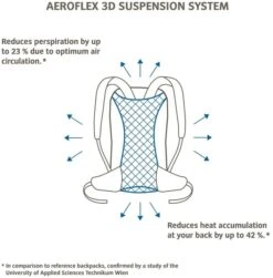 Vaude Brenta Rugzak - 36 + 6 Liter - Zwart 13 Vaude Brenta Rugzak - 36 + 6 Liter - Zwart -Camping Verkoop 1900 1900 brenta 6