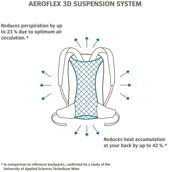 Vaude Brenta Rugzak - 36 + 6 Liter - Zwart 8 Vaude Brenta Rugzak - 36 + 6 Liter - Zwart - Afbeelding 6
